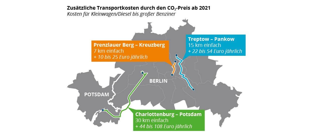 infografik-co2-kosten-arbeitsweg-berlin