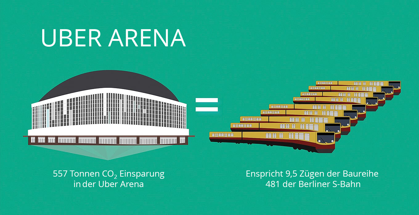 Mercedes-Benz-Arena