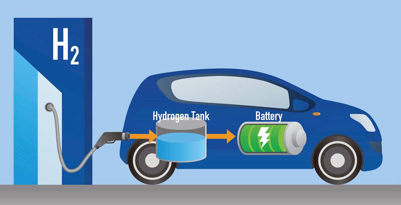 Wasserstoffautos Funktionsweise grafisch erklärt